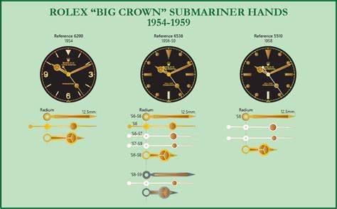 rolex bigger minute hand|vintage rollex hands.